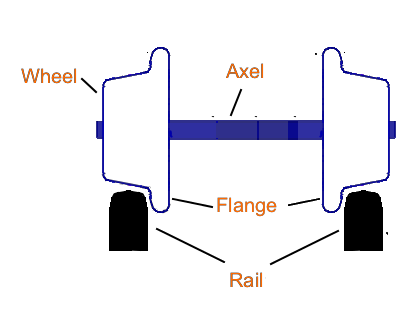 How Do Train Rails Work How model trains work