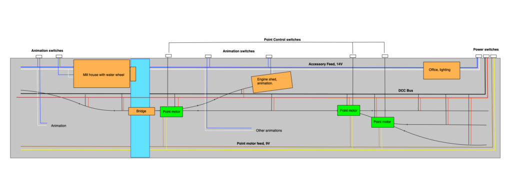 Layout wiring